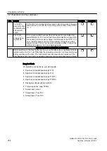 Предварительный просмотр 252 страницы Siemens SINAMICS GM150 Operating And Installation Instructions