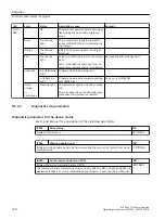 Preview for 110 page of Siemens SINAMICS MV 9LD4110-7EX70-1AA0 Operating Instructions Manual