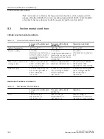 Preview for 146 page of Siemens SINAMICS MV 9LD4110-7EX70-1AA0 Operating Instructions Manual