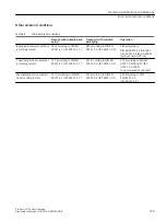 Preview for 147 page of Siemens SINAMICS MV 9LD4110-7EX70-1AA0 Operating Instructions Manual