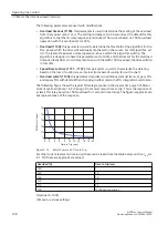 Preview for 200 page of Siemens SINAMICS PERFECT HARMONY GH180 Function Manual