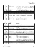 Preview for 363 page of Siemens SINAMICS PERFECT HARMONY GH180 Function Manual