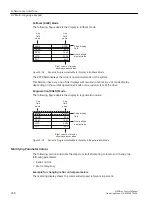 Preview for 370 page of Siemens SINAMICS PERFECT HARMONY GH180 Function Manual