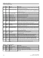 Preview for 374 page of Siemens SINAMICS PERFECT HARMONY GH180 Function Manual