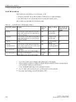 Preview for 376 page of Siemens SINAMICS PERFECT HARMONY GH180 Function Manual