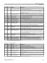 Preview for 427 page of Siemens SINAMICS PERFECT HARMONY GH180 Function Manual