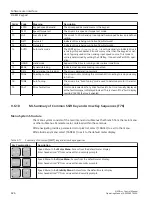 Preview for 428 page of Siemens SINAMICS PERFECT HARMONY GH180 Function Manual