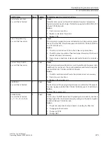 Preview for 477 page of Siemens SINAMICS PERFECT HARMONY GH180 Function Manual