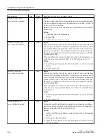 Preview for 478 page of Siemens SINAMICS PERFECT HARMONY GH180 Function Manual