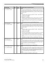 Preview for 481 page of Siemens SINAMICS PERFECT HARMONY GH180 Function Manual