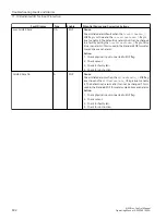 Preview for 494 page of Siemens SINAMICS PERFECT HARMONY GH180 Function Manual