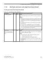 Preview for 495 page of Siemens SINAMICS PERFECT HARMONY GH180 Function Manual