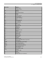 Preview for 513 page of Siemens SINAMICS PERFECT HARMONY GH180 Function Manual