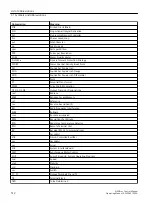 Preview for 514 page of Siemens SINAMICS PERFECT HARMONY GH180 Function Manual