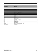 Preview for 515 page of Siemens SINAMICS PERFECT HARMONY GH180 Function Manual