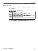 Preview for 53 page of Siemens SINAMICS RAILCTRL Function Manual