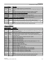 Preview for 55 page of Siemens SINAMICS RAILCTRL Function Manual