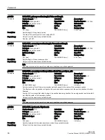 Preview for 62 page of Siemens SINAMICS RAILCTRL Function Manual