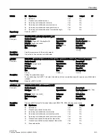 Preview for 65 page of Siemens SINAMICS RAILCTRL Function Manual