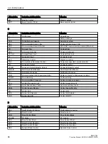 Preview for 90 page of Siemens SINAMICS RAILCTRL Function Manual