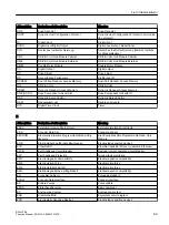 Preview for 91 page of Siemens SINAMICS RAILCTRL Function Manual