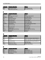 Preview for 92 page of Siemens SINAMICS RAILCTRL Function Manual