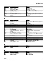 Preview for 93 page of Siemens SINAMICS RAILCTRL Function Manual