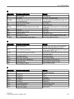 Preview for 95 page of Siemens SINAMICS RAILCTRL Function Manual