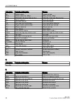 Preview for 96 page of Siemens SINAMICS RAILCTRL Function Manual