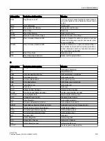 Preview for 97 page of Siemens SINAMICS RAILCTRL Function Manual