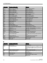 Preview for 98 page of Siemens SINAMICS RAILCTRL Function Manual