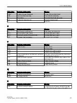 Preview for 99 page of Siemens SINAMICS RAILCTRL Function Manual