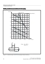 Preview for 72 page of Siemens SINAMICS S 1PH7 Configuration Manual