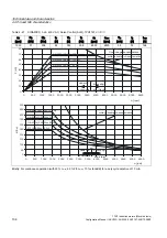 Предварительный просмотр 134 страницы Siemens SINAMICS S 1PH7 Configuration Manual