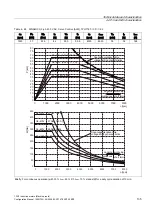 Предварительный просмотр 135 страницы Siemens SINAMICS S 1PH7 Configuration Manual