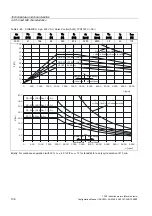 Предварительный просмотр 136 страницы Siemens SINAMICS S 1PH7 Configuration Manual