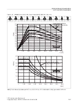 Предварительный просмотр 137 страницы Siemens SINAMICS S 1PH7 Configuration Manual