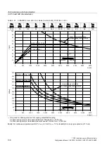 Предварительный просмотр 138 страницы Siemens SINAMICS S 1PH7 Configuration Manual
