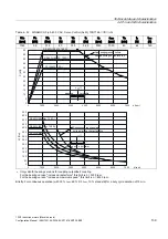 Предварительный просмотр 139 страницы Siemens SINAMICS S 1PH7 Configuration Manual
