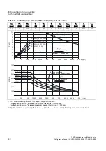 Предварительный просмотр 140 страницы Siemens SINAMICS S 1PH7 Configuration Manual