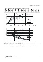 Предварительный просмотр 141 страницы Siemens SINAMICS S 1PH7 Configuration Manual