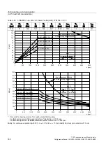 Предварительный просмотр 142 страницы Siemens SINAMICS S 1PH7 Configuration Manual