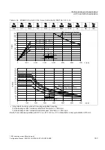 Предварительный просмотр 143 страницы Siemens SINAMICS S 1PH7 Configuration Manual