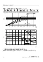 Предварительный просмотр 144 страницы Siemens SINAMICS S 1PH7 Configuration Manual