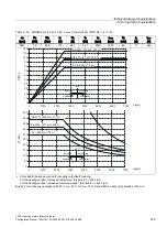 Предварительный просмотр 145 страницы Siemens SINAMICS S 1PH7 Configuration Manual