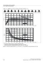 Предварительный просмотр 146 страницы Siemens SINAMICS S 1PH7 Configuration Manual