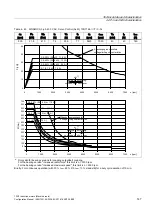 Предварительный просмотр 147 страницы Siemens SINAMICS S 1PH7 Configuration Manual