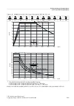 Предварительный просмотр 149 страницы Siemens SINAMICS S 1PH7 Configuration Manual