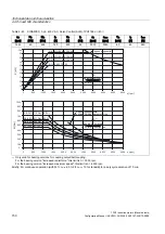 Предварительный просмотр 150 страницы Siemens SINAMICS S 1PH7 Configuration Manual