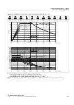 Предварительный просмотр 151 страницы Siemens SINAMICS S 1PH7 Configuration Manual